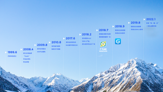 LETOU - 乐投(中文)官方科技里程碑